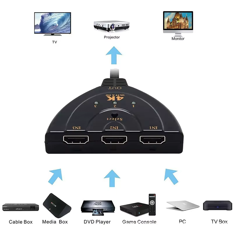 HDMI-compatible Switch KVM Splitter 4K 2K 3D 3 input 1 Output Mini 3 Port VIdeo Switcher Hub 1080P For DVD HDTV Xbox PS3 PS4